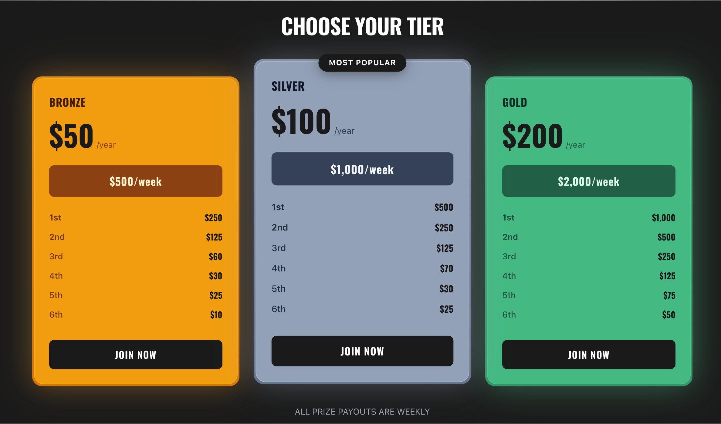 DCS membership tiers